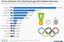 България сред лидерите по премии в Рио