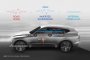 Hyundai с нова технология за шумоизолация