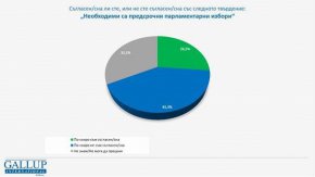 Данните са част от ежемесечната независима изследователска програма