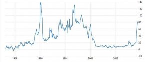 Това е най-висока инфлация в страна от юли 1998 г.  насам и много по-висока от тази през септември 2021 г., която беше на ниво от "едва" 19,58%.