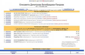 Медицинската фирма QM с управител депутатката от ПП Елисавета Белобрадова – Пандова и съдружници екссъпруга й Васил Пандов, и.д. шеф на ЗДРАВНАТА комисия на Народното събрание и Марин БОЙКОВ Пенков