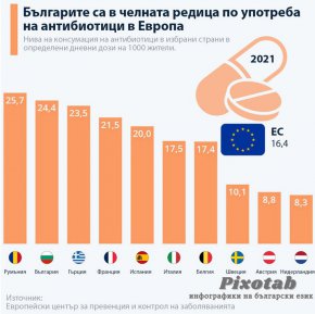 Инфографика