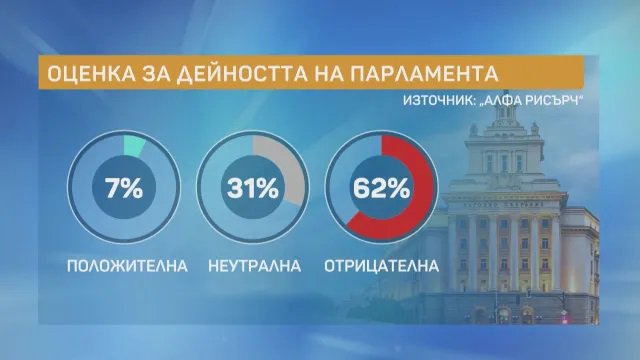 40% от българите смятат, че най-доброто, което може да се