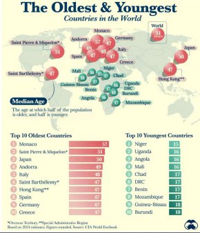 Най-старите и най-младите страни в света по средна възраст на населението