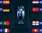 Четвъртфиналите на Евро 2024