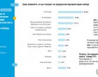 7 партии влизат в 51-вото НС, Възраждане и ППДБ спорят за второто място: Тренд