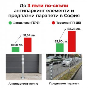  3 пъти по-скъпи колчета от антикорупционерите Терзиев и Бонев