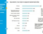 Тренд: Формулата за 51-ото Народно събрание е 7+2