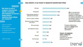 Тренд: Формулата за 51-ото Народно събрание е 7+2