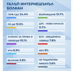 8 партии в НС, Възраждане е №2: Паралелно преброяване