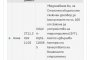 София с цяла дирекция за контрол, но общината не контролирала некачественото строителство на кмета: Отговор на сигнал от гражданин  