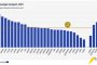 19% скок на летящите в ЕС до почти милиард: Евростат