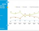 Общо 60% от българите определят 2024 година като добра в личен план: Тренд