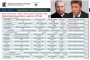 6,3М лв.дължи депутат на ПП на държавата