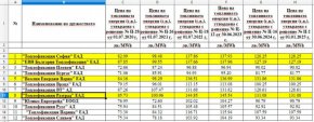 КЕВР: Твърденията на Веселин Тодоров са несъстоятелни и не отговорят на истината