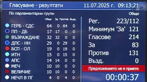 И четвъртият вот на недоверие е неуспешен