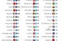 Испания и Гърция са лидери по чисти плажове, а къде сме ние?