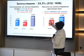 Диабетът у нас се е удвоил за 18 години, предиабет има всеки пети българин
