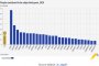 37,4% от българите се смятат за бедни при едва 7,3% в Нидерландия и Германия: Евростат