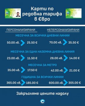 Редовните карти за градския транспорт с нови по-ниски цени от 2026 г. в София
