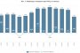   НСИ отчита месечна инфлация от 0,6% и годишна от 3,5% през януари