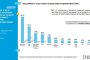 Радев - 31,1%, ГЕРБ - 19,7%, ППДБ - 11,8%: Тренд