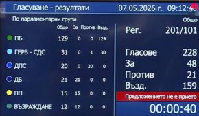 ПБ се въздържа да създаде комисия за имуществото на Пеевски 