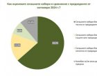 Мнозинство от 63,5% вижда по-честни избори и 68,4% одобряват служебното правителство: Мяра