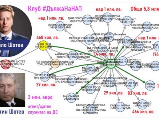 €3млн. дължат фирмите на ПП-депутатска фамилия с ДС-корен на НАП
