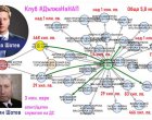 €3млн. дължат фирмите на ПП-депутатска фамилия с ДС-корен на НАП