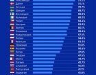 Само 1 от 3-ма българи чете поне книга годишно: Еврокласация