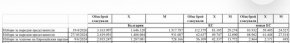 52% от българите продължават да избират хартиеното гласуване