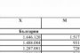 52% от българите продължават да избират хартиеното гласуване
