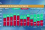 Маркет ЛИНКС: Доверието към кабинета спадна с 8%, недоверието скочи с 11%