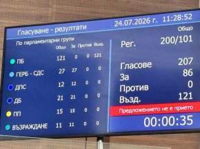 ПБ не подкрепи предложение за Националната детска болница 