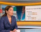 България изнася рекордните 33 000 MWh ток на денонощие, кризата по Дунав носи милиони допълнителни приходи