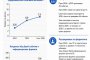  Договорираният ресурс по европейските програми достига близо 78 млн. евро през 2025 г., а броят на проектите и участниците продължава да расте и през 2026 г.     Повече организации, повече проекти, повече участници и значително по-голям финансов ресурс. 