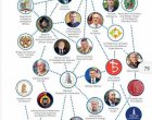 Гуруто на Н.Пр. Р. Радев в евросписък на руски рупори   