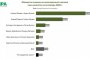 „Мяра“: Йотова и Вълчев водят с 46,9% срещу 25,3% за Гюров и Кандев