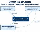 МВР отведе управителя на фирмата на варненския кмет, трудоустроен като шеф на градската Синя зона