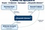 МВР отведе управителя на фирмата на варненския кмет, трудоустроен като шеф на градската Синя зона