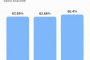 65,4% загуба на гласове за Н.Пр. Радев: 8 пъти по-бързо губи от Царя и Костов