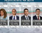   При 100% паралелно преброяване на „Маркет ЛИНКС“