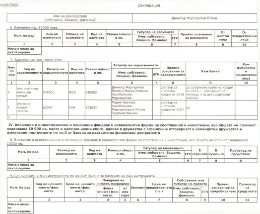 Шефът на КЗП с мезонет за €500/м2, „забравил” да декларира съседния свой апартамент, кумове са си с просветния министър, жените им – съдружнички