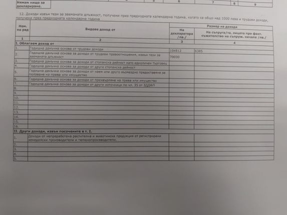  350 000 лв. повече от полученото похарчи шефът на фалирал държавен ТЕЦ по декларациите му за 2г., внимание КПКОНПИ
