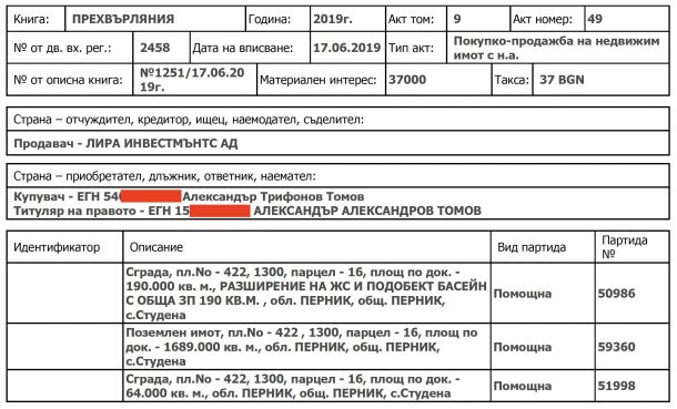 OpenLux: Милионите на Александър Томов в Люксембург – от Стивън Ло за ЦСКА