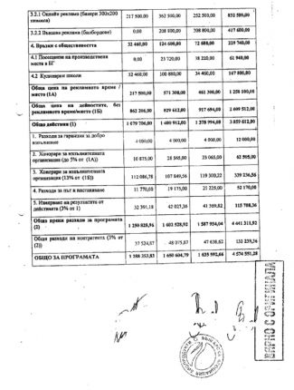 Депутатка от ДБ в евроизмама за 9 млн.лв.: ВАСъд (ДОКУМЕНТИ)