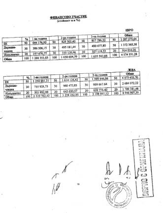 Депутатка от ДБ в евроизмама за 9 млн.лв.: ВАСъд (ДОКУМЕНТИ)