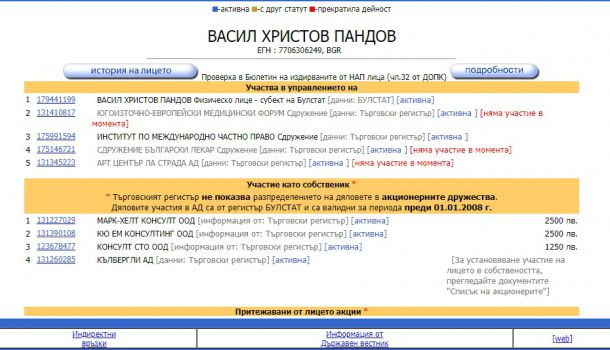 Депутати-екссъпрузи-съдружници от ППДБ дали са в конфликт на интереси: той е и.д шеф на здравната комисия, а имат фирма в сектора с 1 от ГЕРБ?