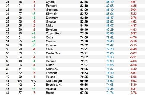 Испанците и италианците: Най-здрави в света